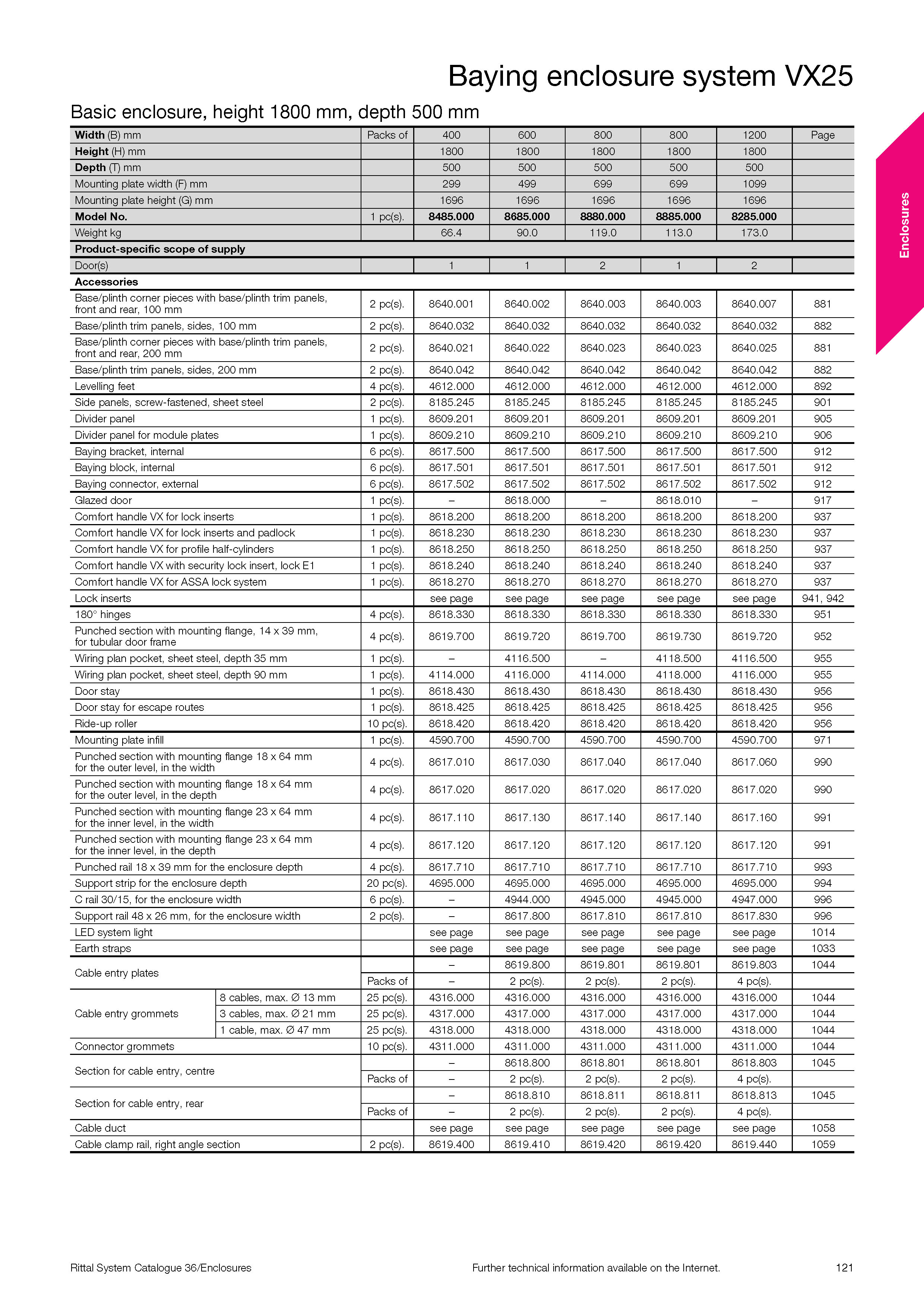 页面提取自-Rittal_System_Catalogue_36_页面_19.jpg