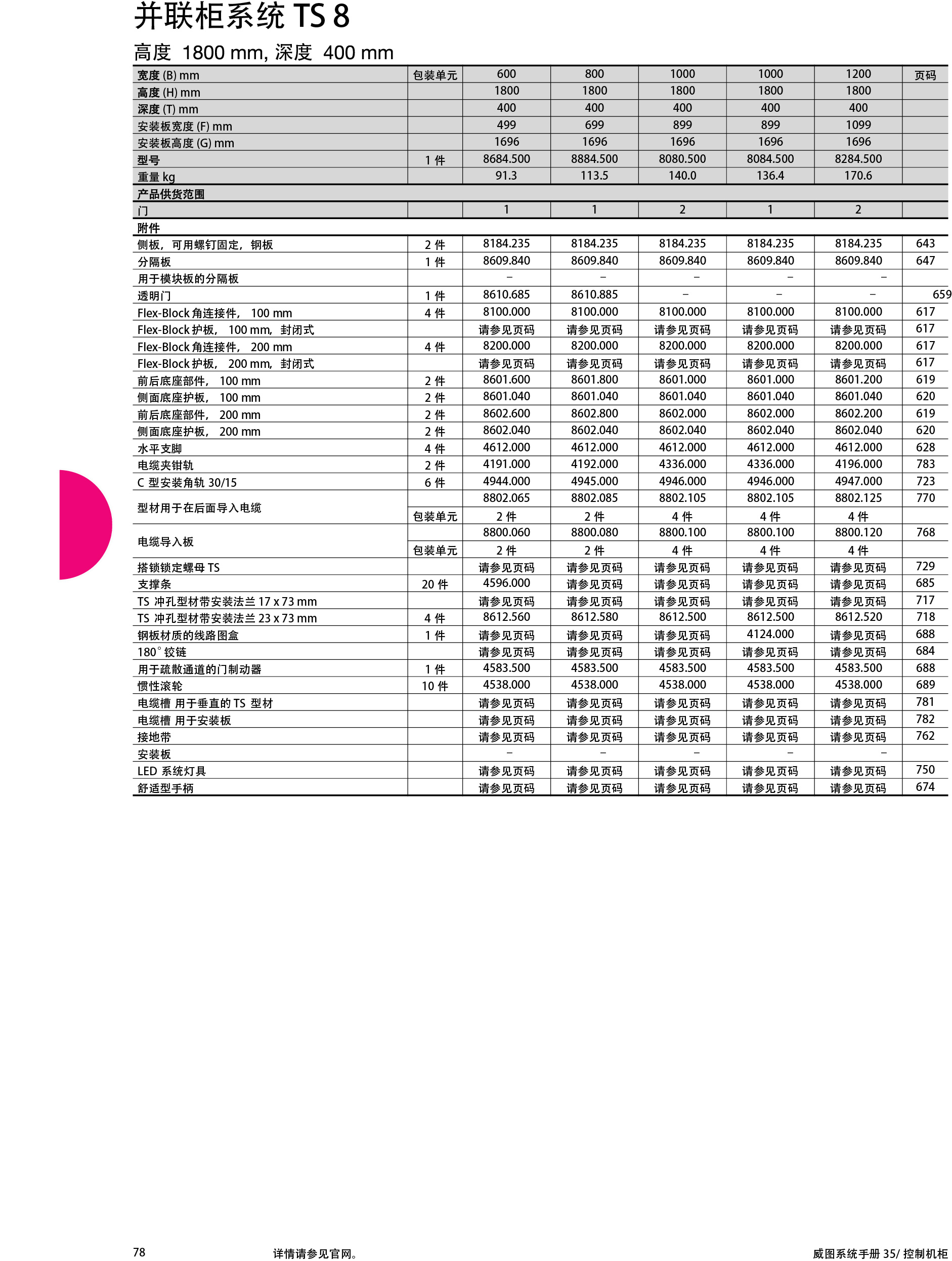 Rittal_系统手册_35_5_4268 78.jpg
