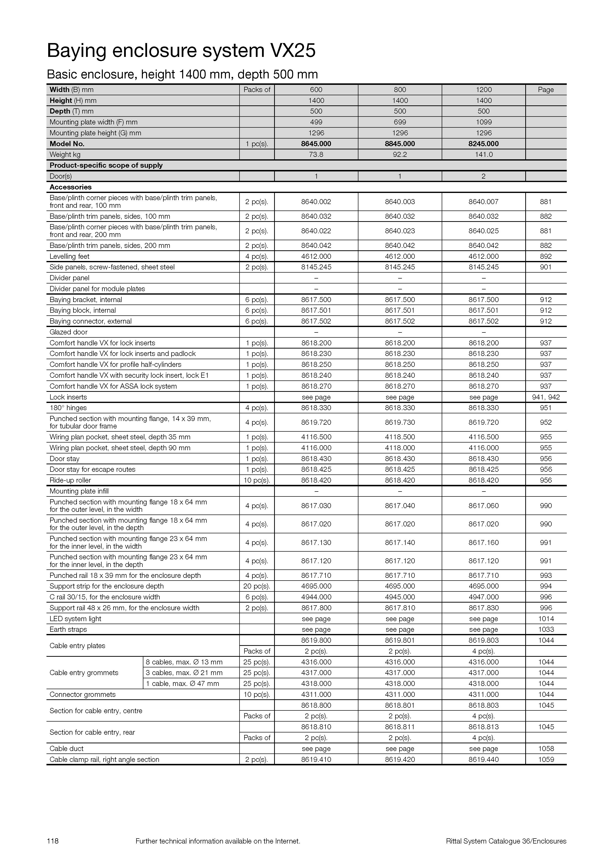 页面提取自-Rittal_System_Catalogue_36_页面_16.jpg