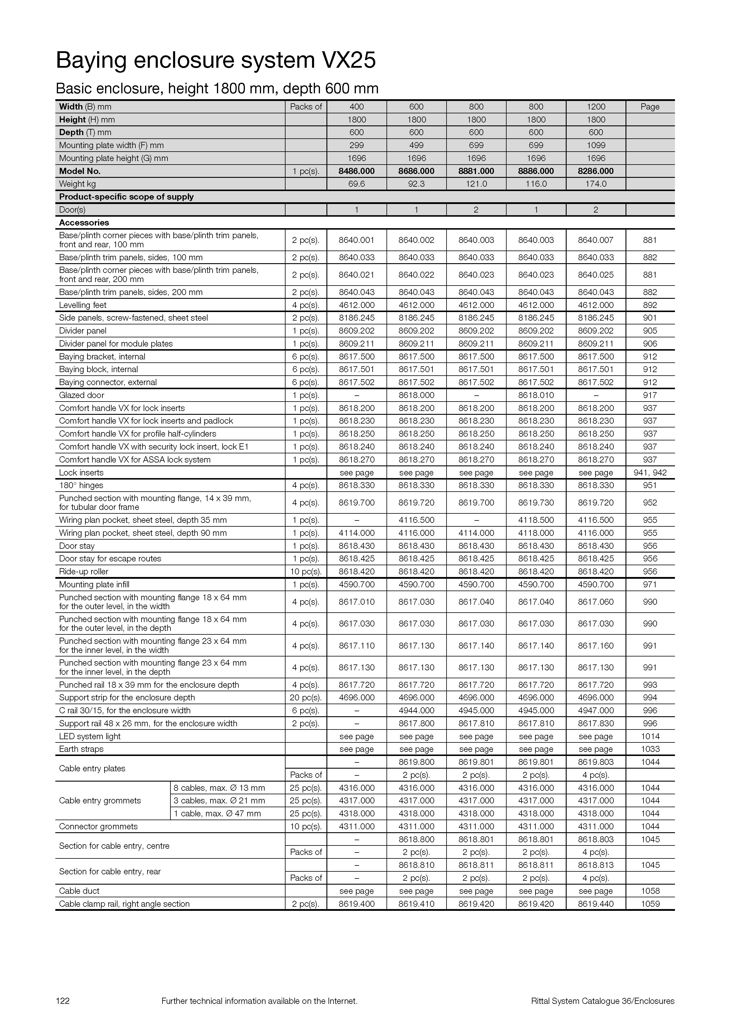 页面提取自-Rittal_System_Catalogue_36_页面_20.jpg