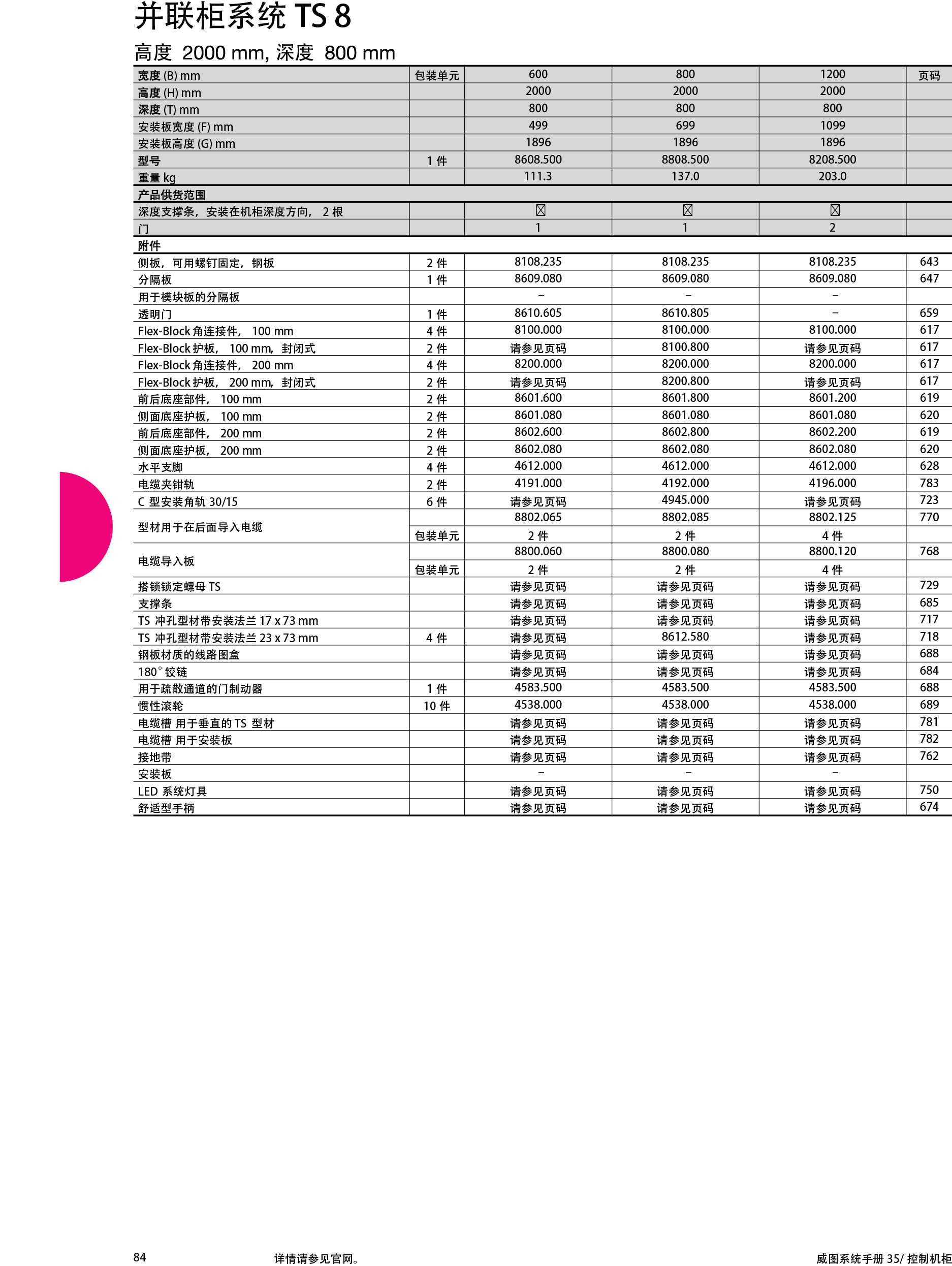 Rittal_系统手册_35_5_4268 84.jpg