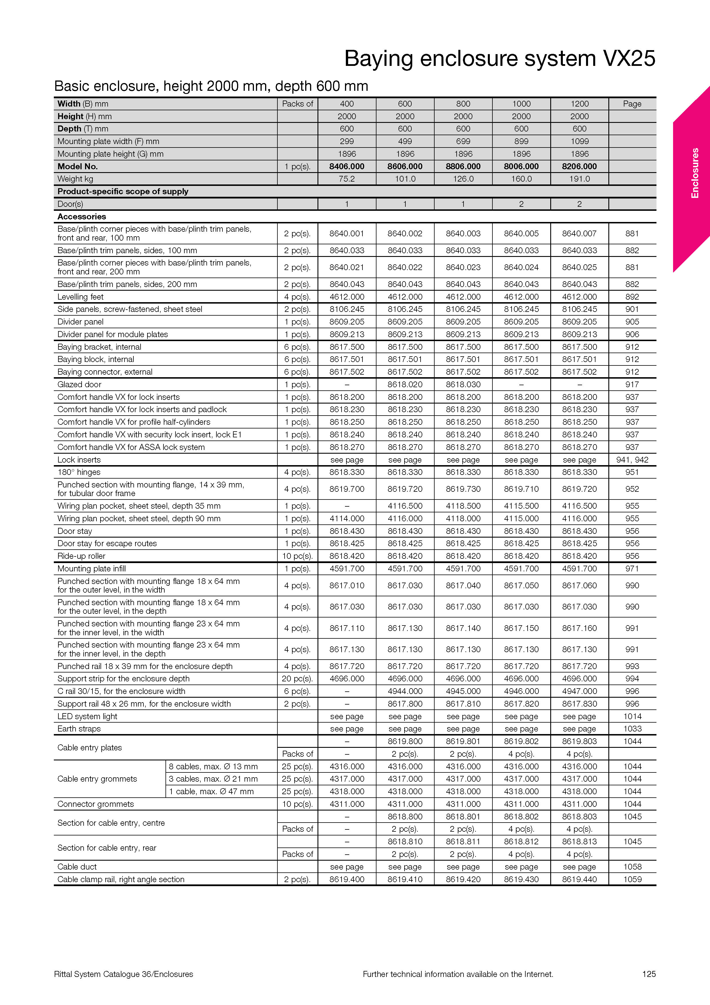 页面提取自-Rittal_System_Catalogue_36_页面_23.jpg