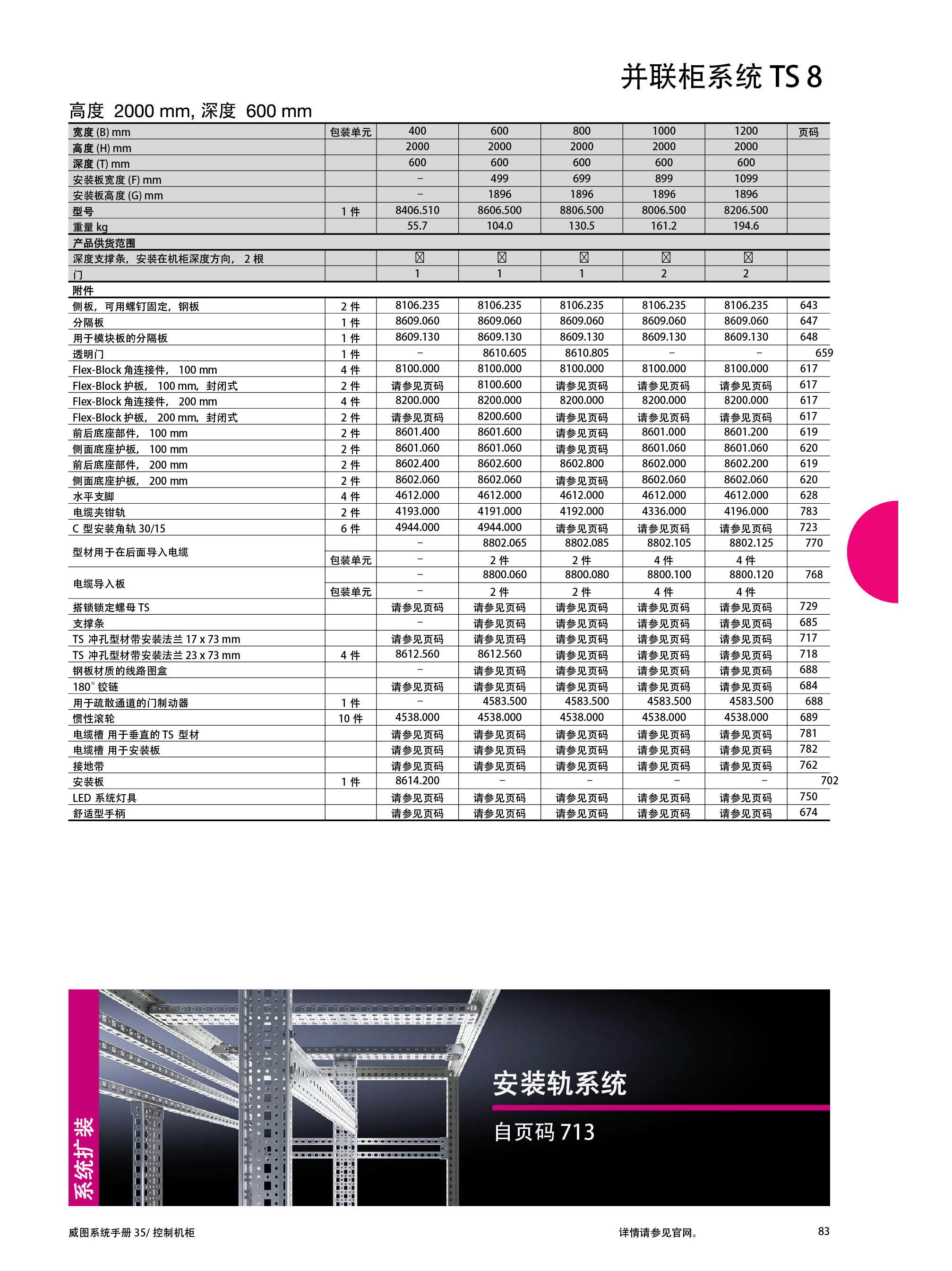 Rittal_系统手册_35_5_4268 83.jpg