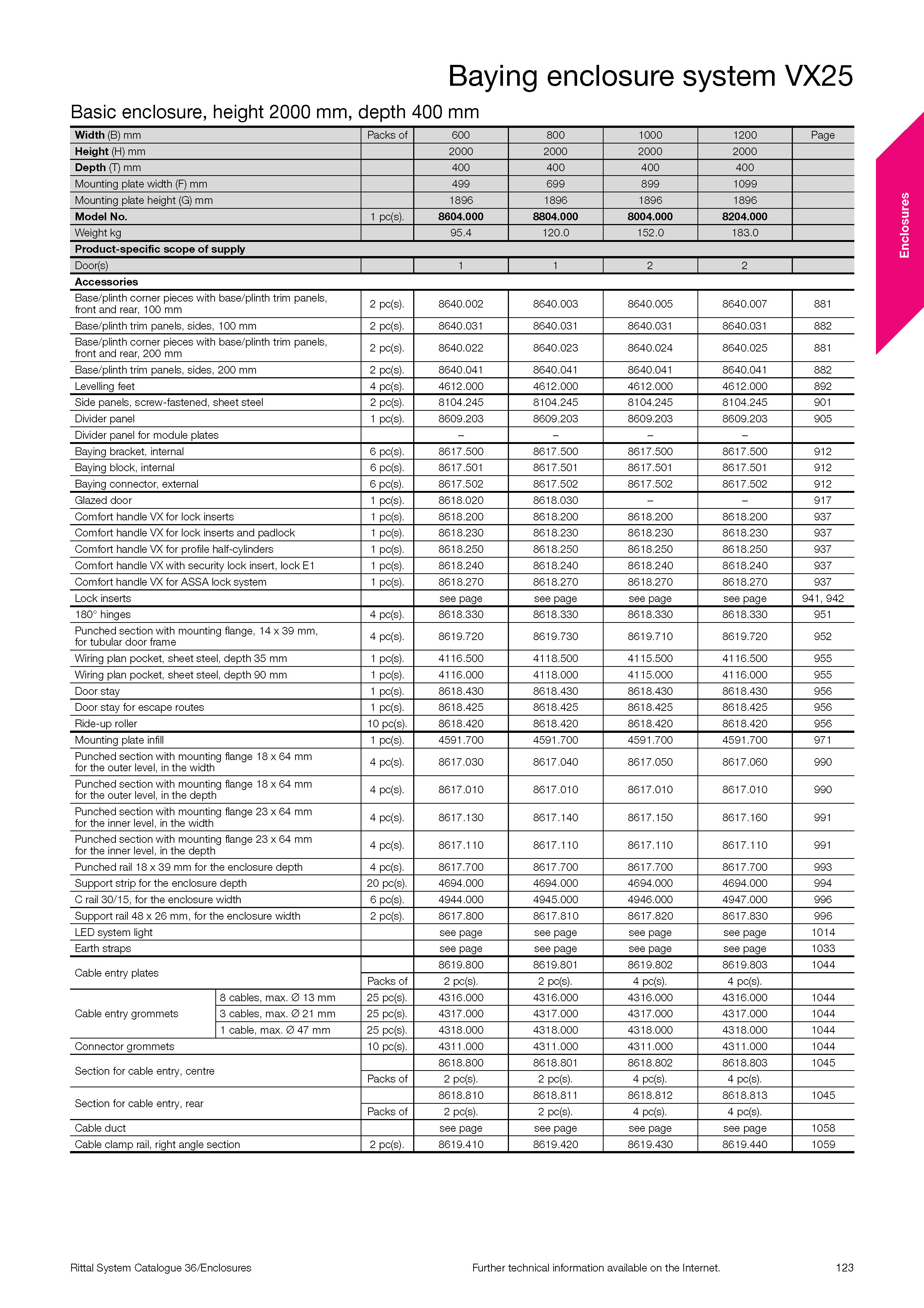 页面提取自-Rittal_System_Catalogue_36_页面_21.jpg