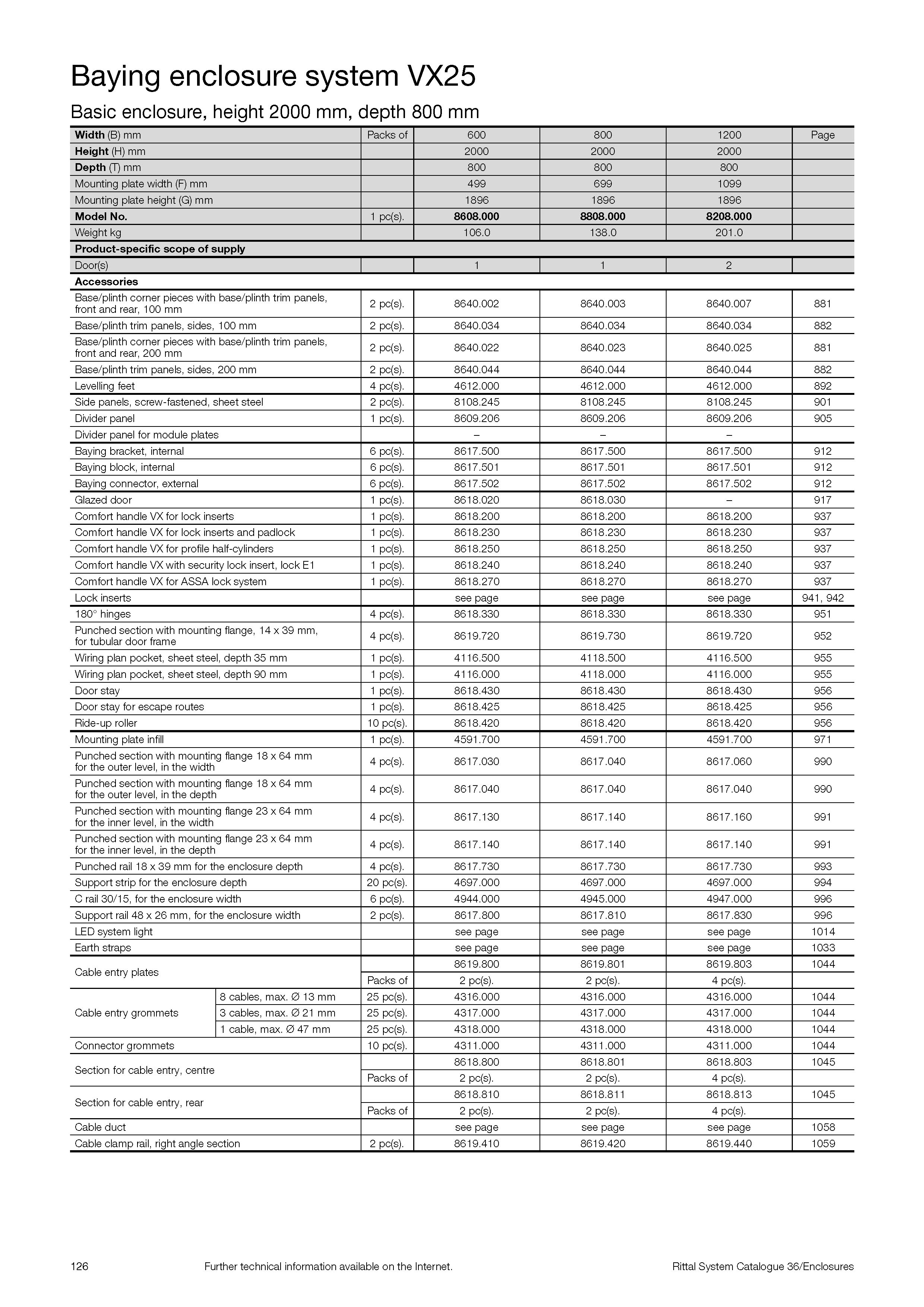 页面提取自-Rittal_System_Catalogue_36_页面_24.jpg