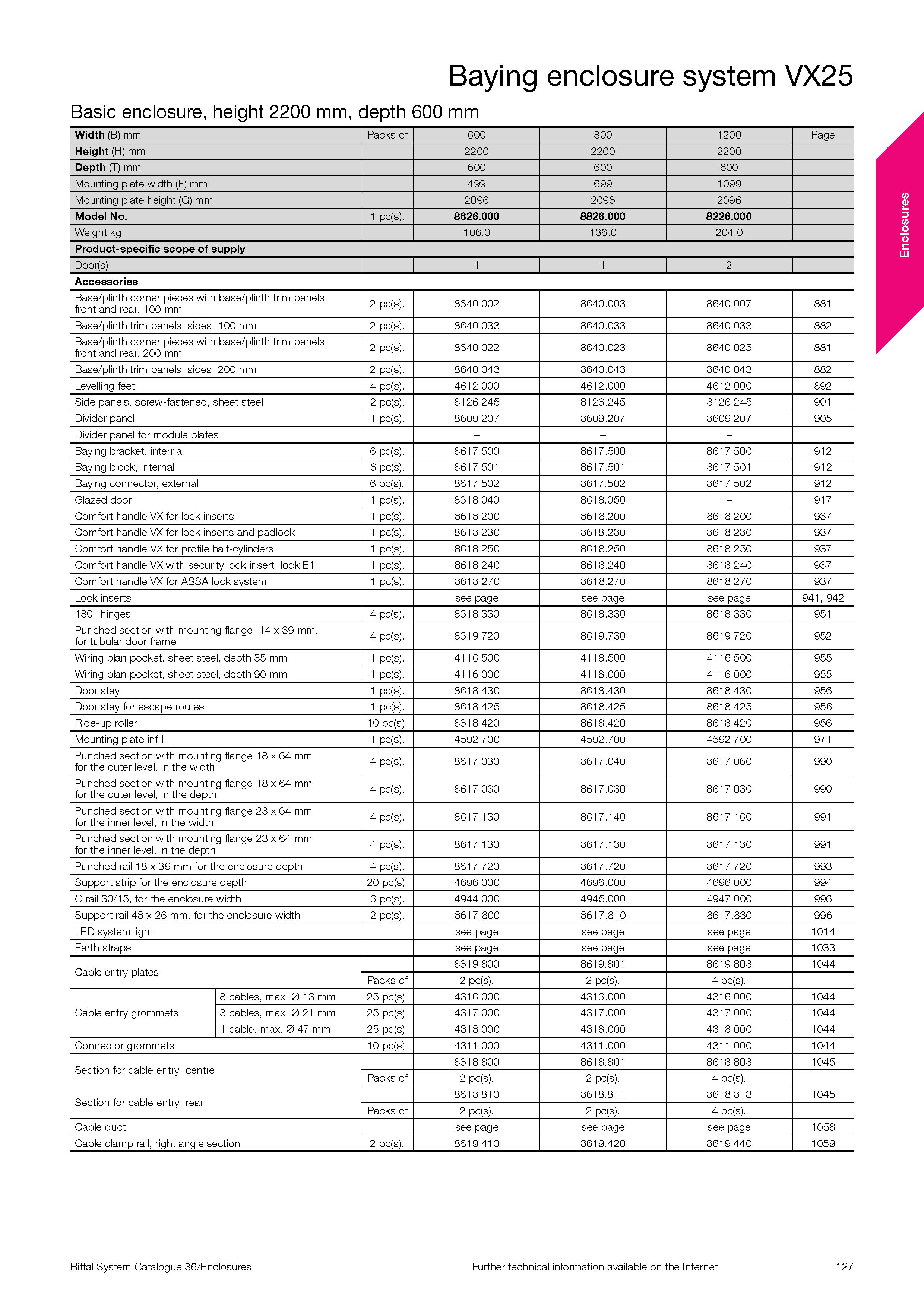 页面提取自-Rittal_System_Catalogue_36_页面_25.jpg